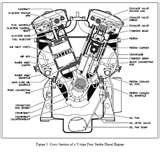Diesel Engine Cross Section Pictures