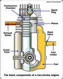 Diesel Engine Weight Chart Images Diesel Engine Weight Chart Images