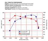 Photos of Diesel Engine Weight Chart Photos of Diesel Engine Weight Chart