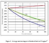 Photos of Diesel Engine Weight Chart Photos of Diesel Engine Weight Chart