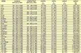 Pictures of Diesel Engine Weight Chart Pictures of Diesel Engine Weight Chart