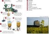 Photos of Diesel Engines Biodiesel Fuel Photos of Diesel Engines Biodiesel Fuel