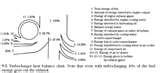 Pictures of Diesel Engines Heat