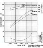 Isuzu Diesel Engines Rating Images