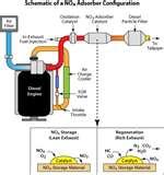 Pictures of Diesel Engines And Carbon Monoxide