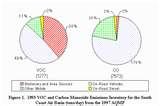 Pictures of Diesel Engines And Carbon Monoxide